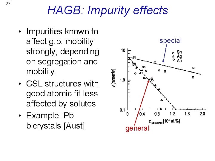 27 HAGB: Impurity effects • Impurities known to affect g. b. mobility strongly, depending