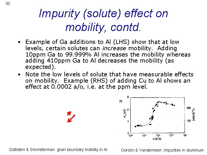 30 Impurity (solute) effect on mobility, contd. • Example of Ga additions to Al