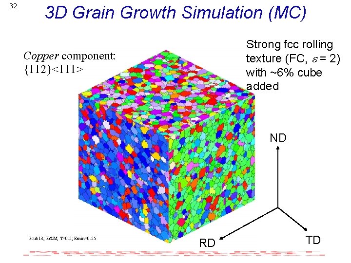 32 3 D Grain Growth Simulation (MC) Strong fcc rolling texture (FC, e =