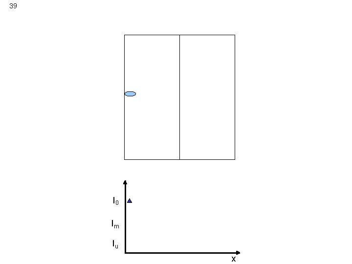 39 Determination of gb position by X-ray diffraction I 0 Im Iu x 