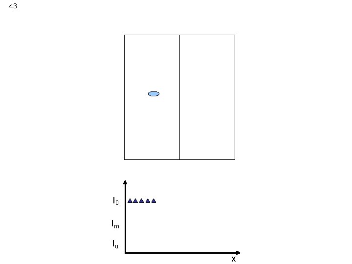 43 Determination of gb position by X-ray diffraction I 0 Im Iu x 