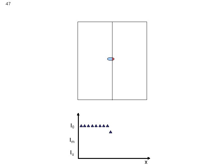 47 Determination of gb position by X-ray diffraction I 0 Im Iu x 