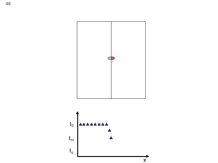 48 Determination of gb position by X-ray diffraction I 0 Im Iu x 