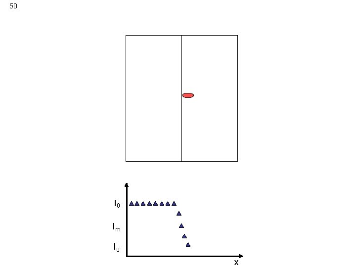 50 Determination of gb position by X-ray diffraction I 0 Im Iu x 