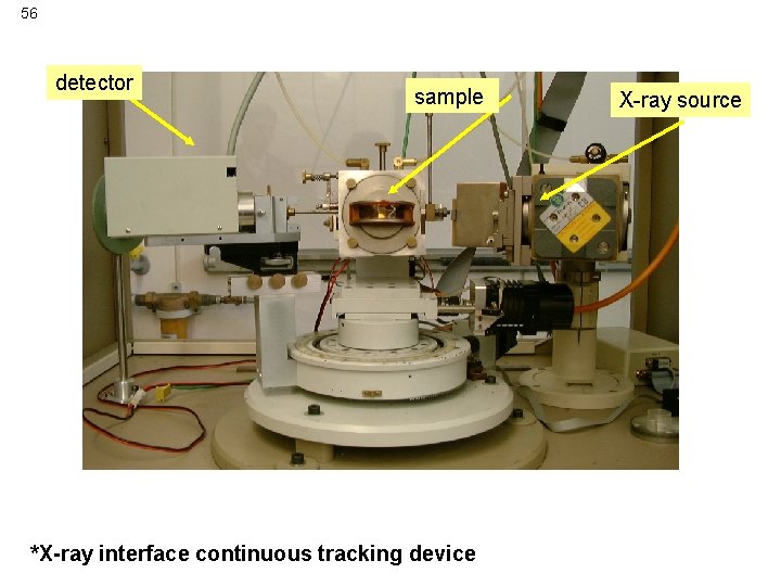 56 XICTD* detector sample *X-ray interface continuous tracking device X-ray source 