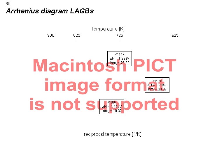 60 Arrhenius diagram LAGBs Temperature [K] temperature [K] 900 825 725 625 <111> DH