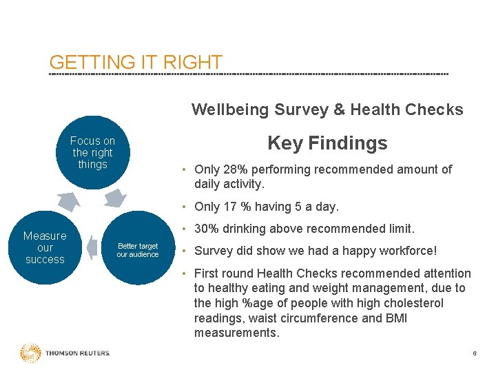 GETTING IT RIGHT Wellbeing Survey & Health Checks Key Findings Focus on the right