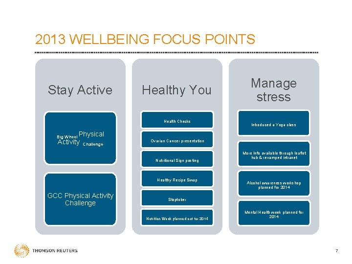 2013 WELLBEING FOCUS POINTS Stay Active Healthy You Health Checks Big Wheel Physical Activity