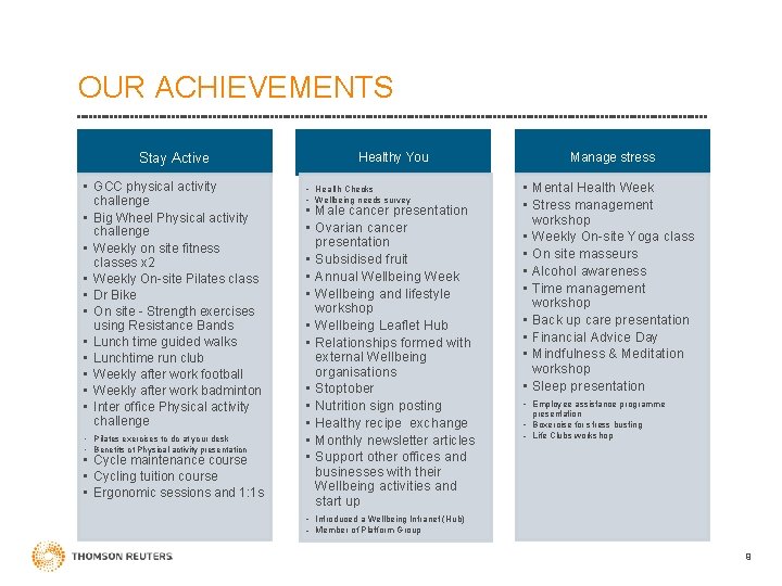 OUR ACHIEVEMENTS Stay Active • GCC physical activity challenge • Big Wheel Physical activity