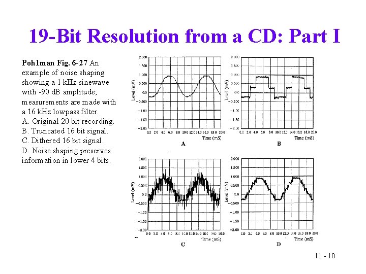 19 -Bit Resolution from a CD: Part I Poh 1 man Fig. 6 -27