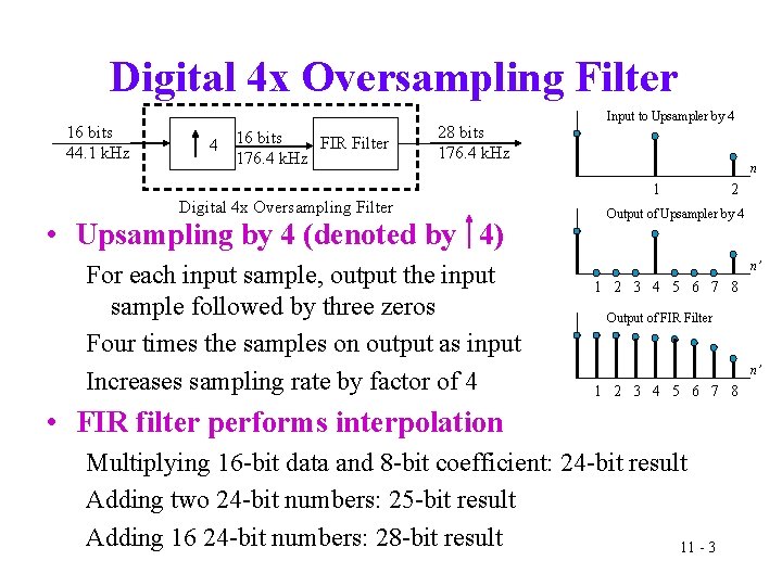 Digital 4 x Oversampling Filter 16 bits 44. 1 k. Hz 4 16 bits