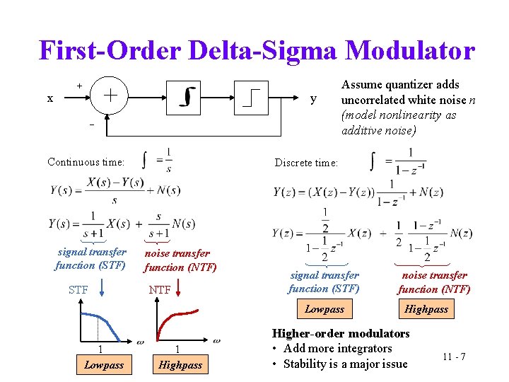 First-Order Delta-Sigma Modulator x + + y _ Continuous time: signal transfer function (STF)