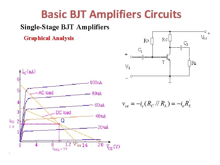 Basic BJT Amplifiers Circuits Single-Stage BJT Amplifiers Graphical Analysis V CC 