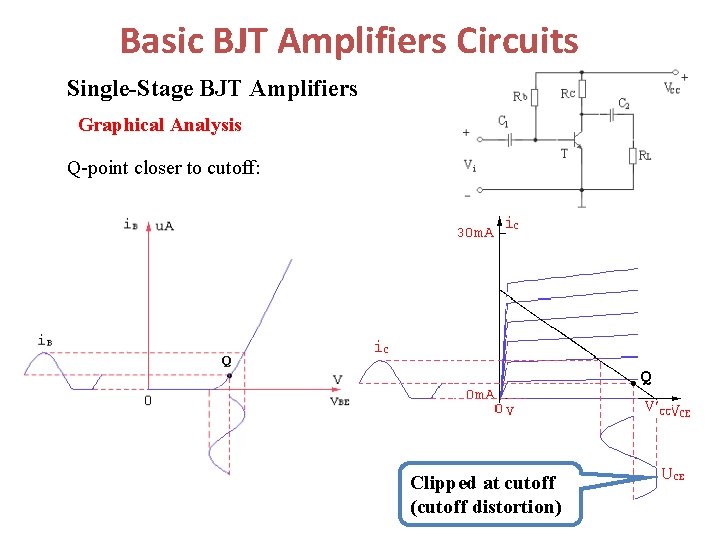 Basic BJT Amplifiers Circuits Single-Stage BJT Amplifiers Graphical Analysis Q-point closer to cutoff: V