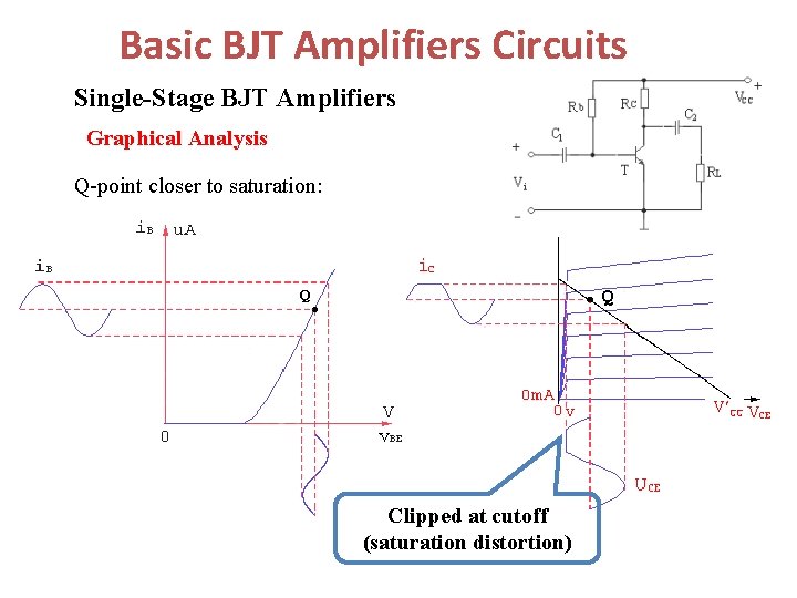 Basic BJT Amplifiers Circuits Single-Stage BJT Amplifiers Graphical Analysis Q-point closer to saturation: V