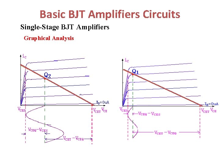 Basic BJT Amplifiers Circuits Single-Stage BJT Amplifiers Graphical Analysis 