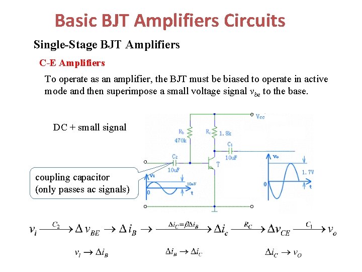 Basic BJT Amplifiers Circuits Single-Stage BJT Amplifiers C-E Amplifiers To operate as an amplifier,