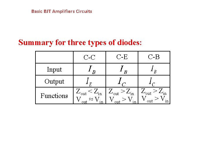 Basic BJT Amplifiers Circuits Summary for three types of diodes: C-C C-E C-B Input