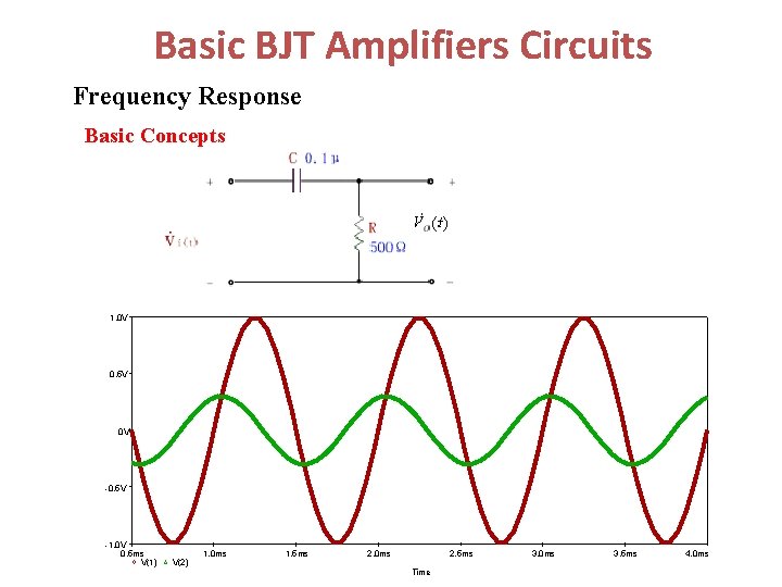 Basic BJT Amplifiers Circuits Frequency Response Basic Concepts 1. 0 V 0. 5 V