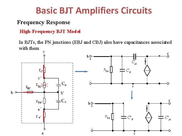 Basic BJT Amplifiers Circuits Frequency Response High-Frequency BJT Model In BJTs, the PN junctions
