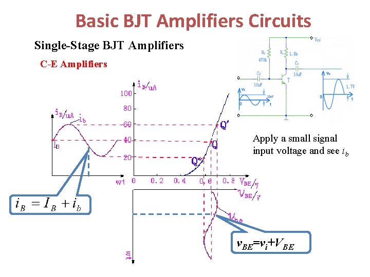 Basic BJT Amplifiers Circuits Single-Stage BJT Amplifiers C-E Amplifiers Apply a small signal input