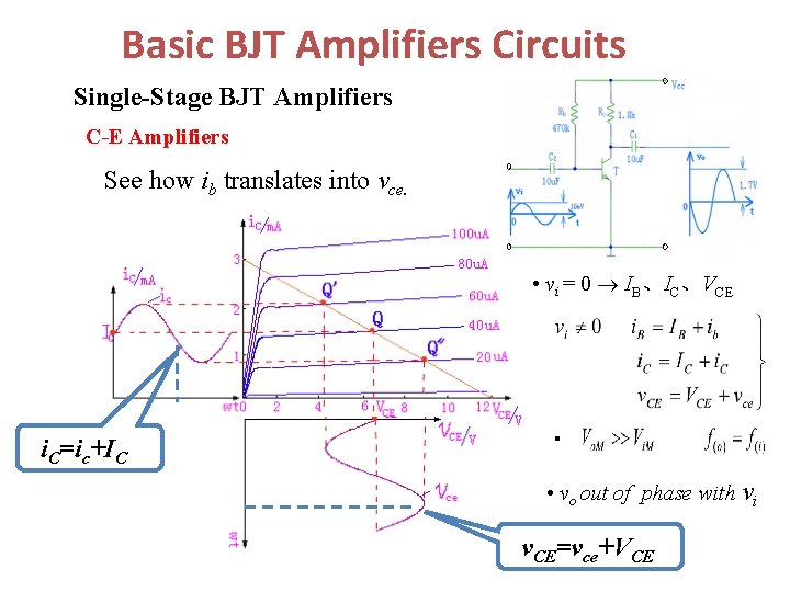 Basic BJT Amplifiers Circuits Single-Stage BJT Amplifiers C-E Amplifiers See how ib translates into