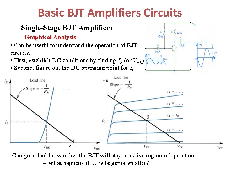 Basic BJT Amplifiers Circuits Single-Stage BJT Amplifiers Graphical Analysis • Can be useful to