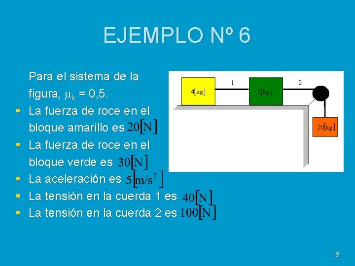 EJEMPLO Nº 6 § § § Para el sistema de la figura, k =