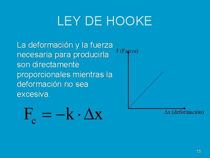 LEY DE HOOKE La deformación y la fuerza necesaria para producirla son directamente proporcionales