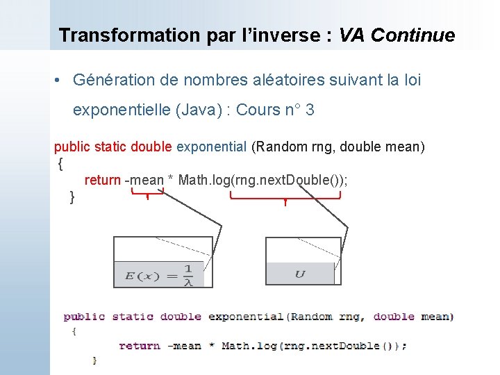Transformation par l’inverse : VA Continue • Génération de nombres aléatoires suivant la loi