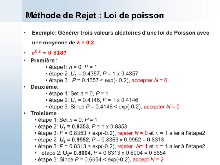 Méthode de Rejet : Loi de poisson 
