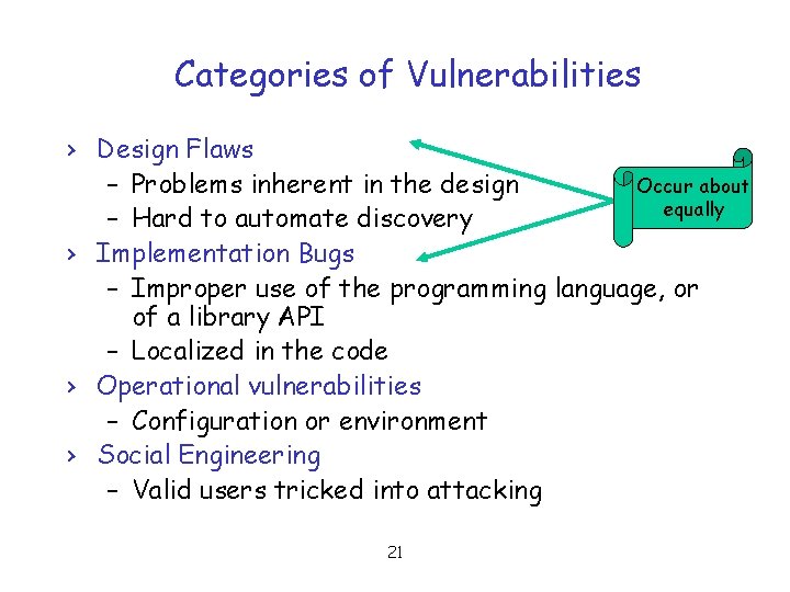 Categories of Vulnerabilities › Design Flaws Occur about – Problems inherent in the design