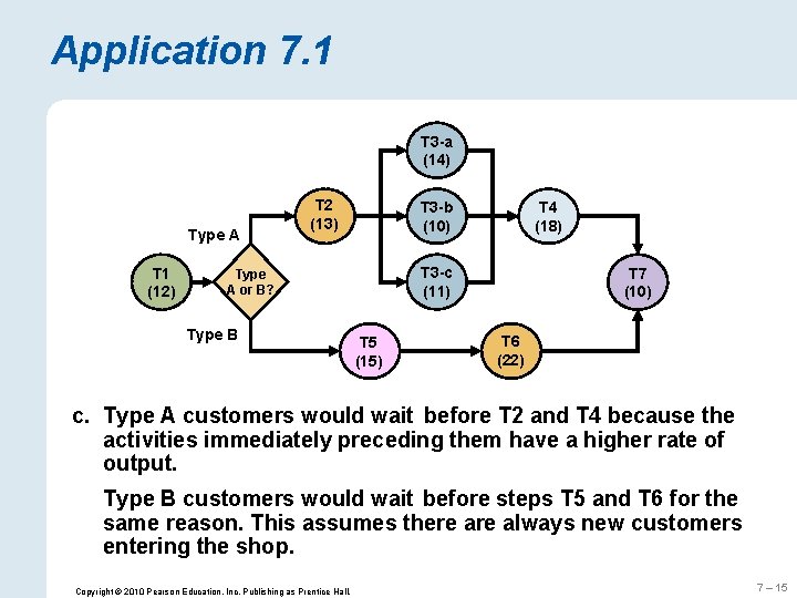 Application 7. 1 T 3 -a (14) Type A T 1 (12) T 2