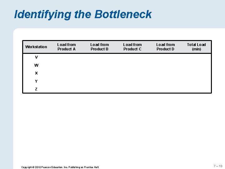 Identifying the Bottleneck Workstation Load from Product A Load from Product B Load from