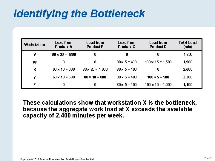 Identifying the Bottleneck Workstation Load from Product A Load from Product B Load from