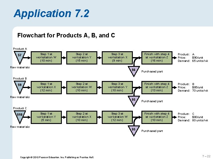 Application 7. 2 Flowchart for Products A, B, and C Product A $7 Step