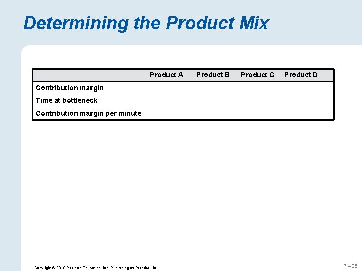 Determining the Product Mix Product A Product B Product C Product D Contribution margin