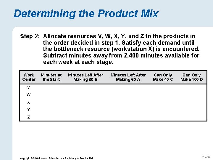 Determining the Product Mix Step 2: Allocate resources V, W, X, Y, and Z