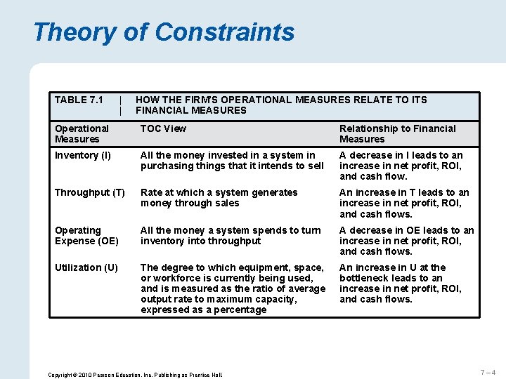 Theory of Constraints TABLE 7. 1 | HOW THE FIRM’S OPERATIONAL MEASURES RELATE TO