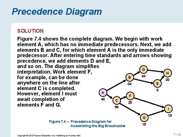 Precedence Diagram SOLUTION Figure 7. 4 shows the complete diagram. We begin with work
