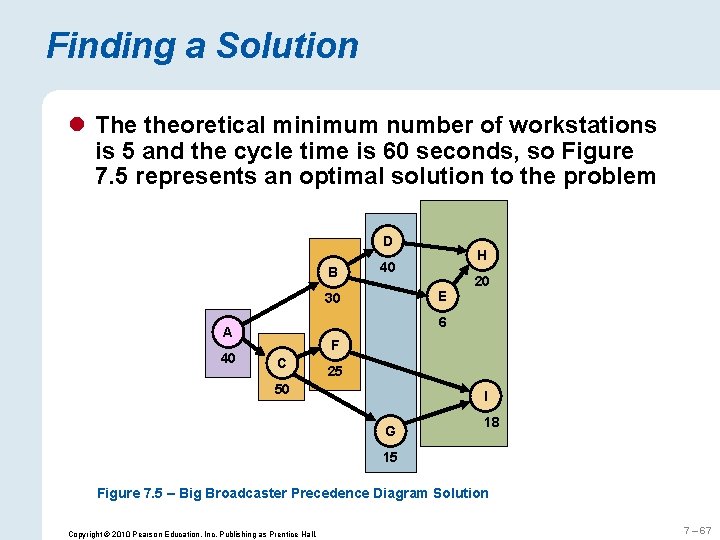 Finding a Solution l The theoretical minimum number of workstations is 5 and the