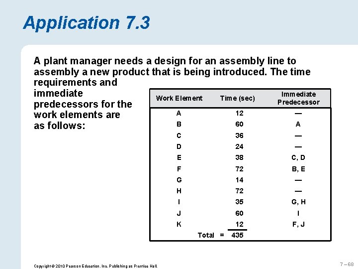 Application 7. 3 A plant manager needs a design for an assembly line to