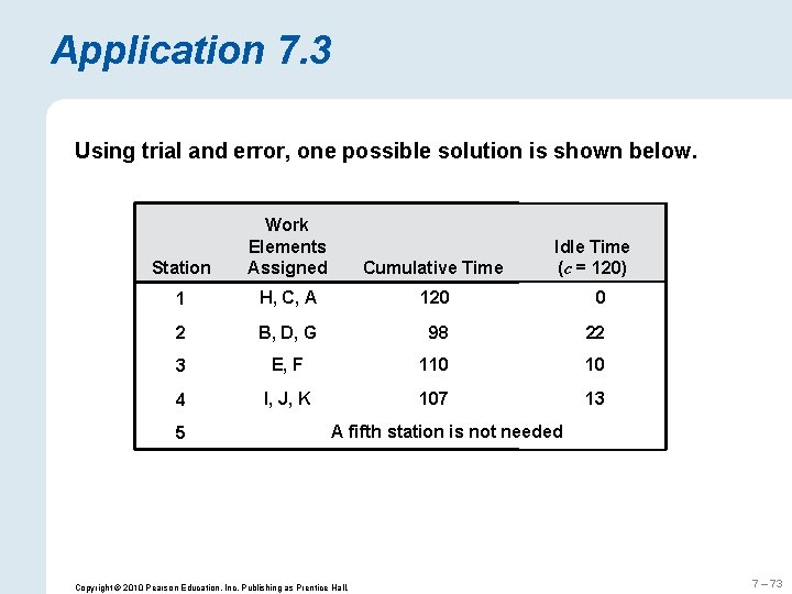 Application 7. 3 Using trial and error, one possible solution is shown below. Station