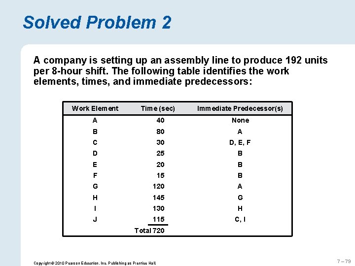 Solved Problem 2 A company is setting up an assembly line to produce 192