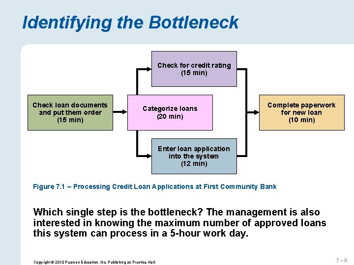 Identifying the Bottleneck Check for credit rating (15 min) Check loan documents and put