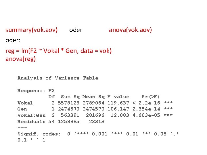 summary(vok. aov) oder anova(vok. aov) oder: reg = lm(F 2 ~ Vokal * Gen,