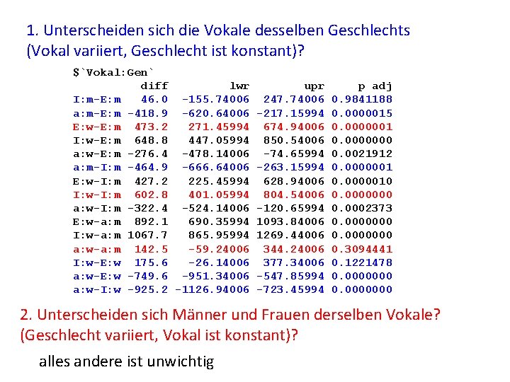 1. Unterscheiden sich die Vokale desselben Geschlechts (Vokal variiert, Geschlecht ist konstant)? $`Vokal: Gen`