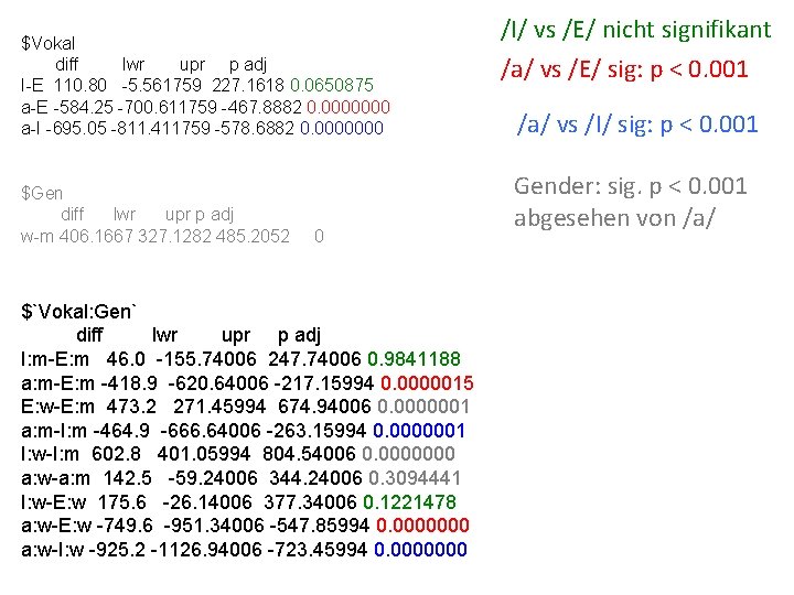 $Vokal diff lwr upr p adj I-E 110. 80 -5. 561759 227. 1618 0.
