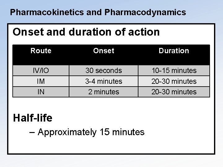 Pharmacokinetics and Pharmacodynamics Onset and duration of action Route Onset Duration IV/IO 30 seconds