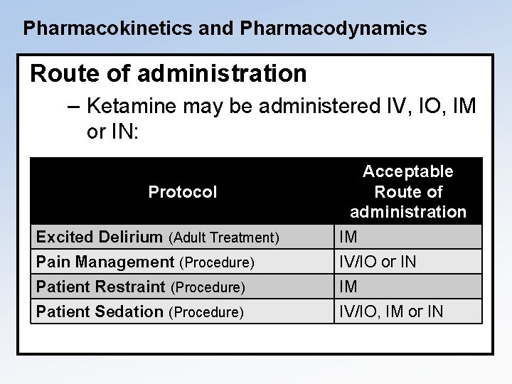 Pharmacokinetics and Pharmacodynamics Route of administration – Ketamine may be administered IV, IO, IM